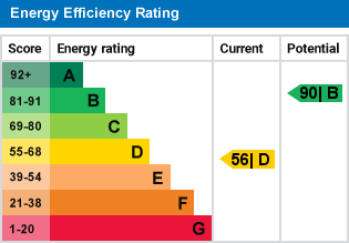 EPC Graph