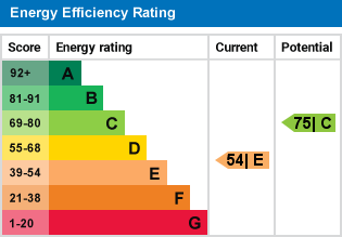 EPC Graph