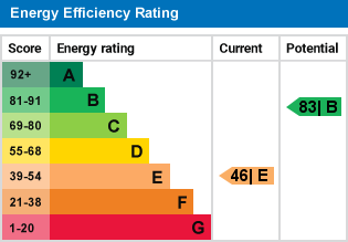 EPC Graph