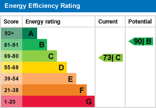 EPC Graph