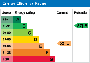 EPC Graph