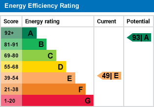 EPC Graph