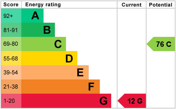 EPC Graph