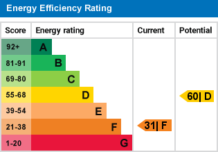 EPC Graph