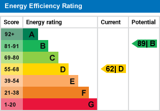 EPC Graph