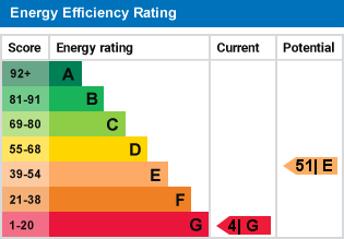 EPC Graph