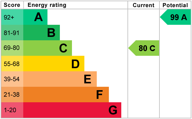 EPC Graph